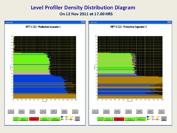 Level Profiler Density Distribution Diagram On 12 Nov 2011 at 17. 00 HRS 