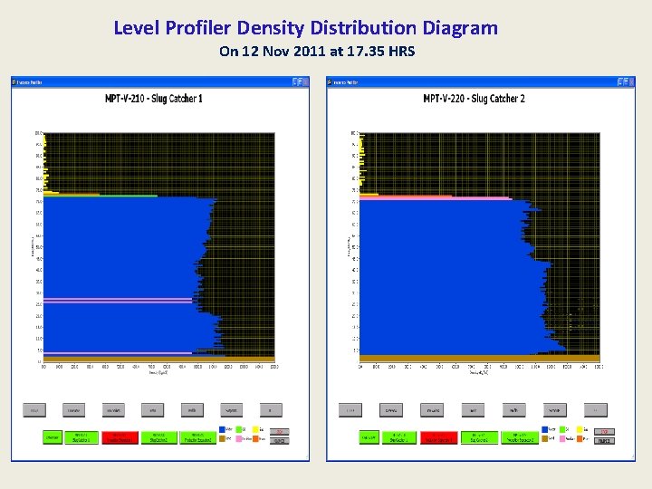 Level Profiler Density Distribution Diagram On 12 Nov 2011 at 17. 35 HRS 