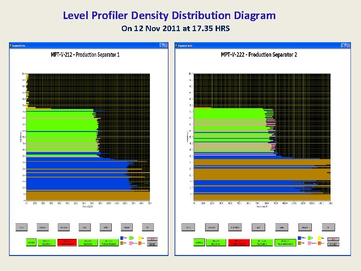 Level Profiler Density Distribution Diagram On 12 Nov 2011 at 17. 35 HRS 