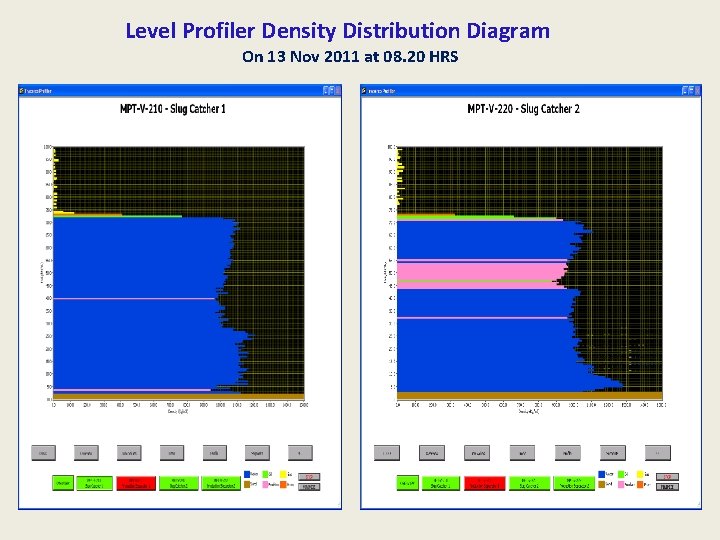 Level Profiler Density Distribution Diagram On 13 Nov 2011 at 08. 20 HRS 