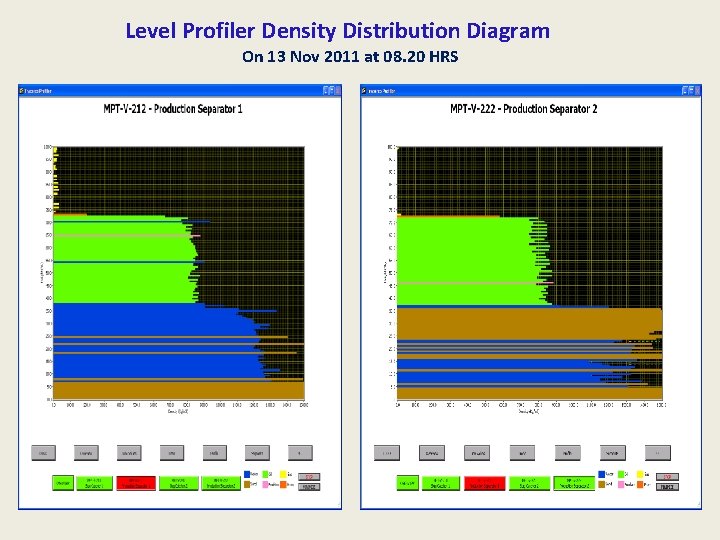 Level Profiler Density Distribution Diagram On 13 Nov 2011 at 08. 20 HRS 