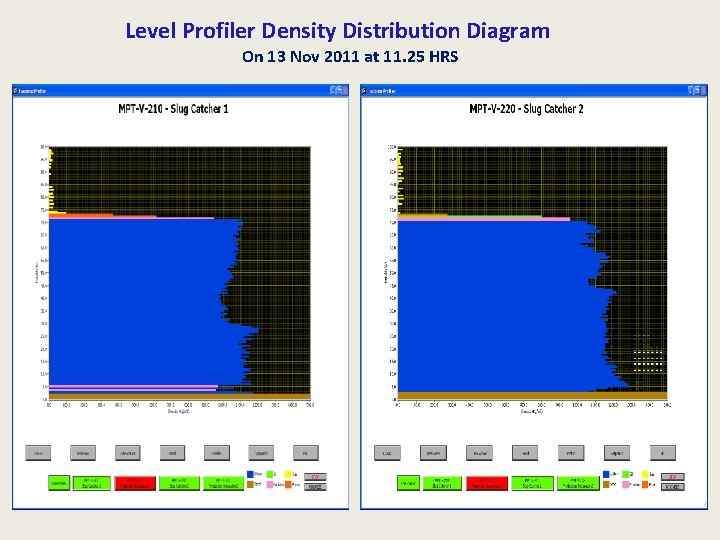 Level Profiler Density Distribution Diagram On 13 Nov 2011 at 11. 25 HRS 