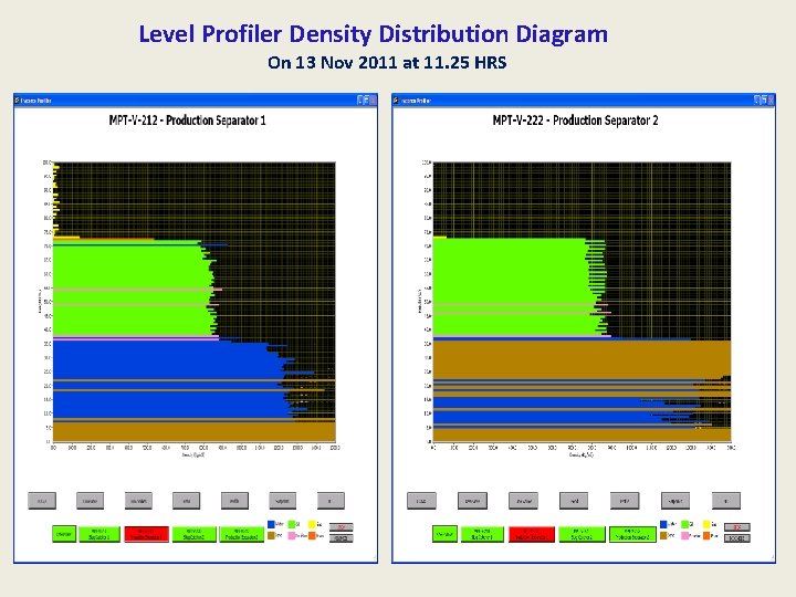 Level Profiler Density Distribution Diagram On 13 Nov 2011 at 11. 25 HRS 