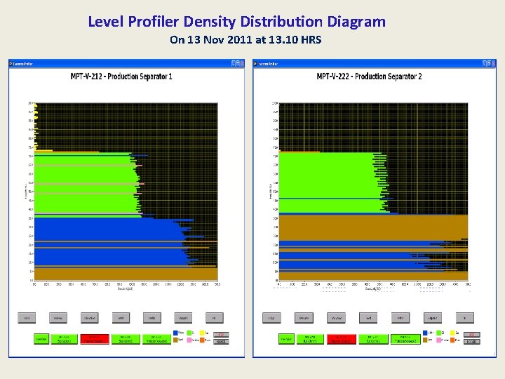 Level Profiler Density Distribution Diagram On 13 Nov 2011 at 13. 10 HRS 