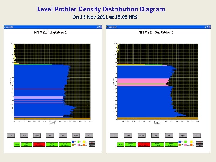 Level Profiler Density Distribution Diagram On 13 Nov 2011 at 15. 05 HRS 
