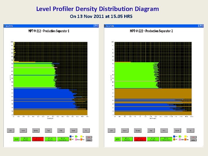 Level Profiler Density Distribution Diagram On 13 Nov 2011 at 15. 05 HRS 