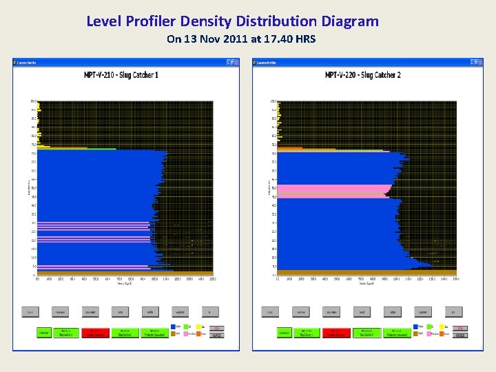 Level Profiler Density Distribution Diagram On 13 Nov 2011 at 17. 40 HRS 