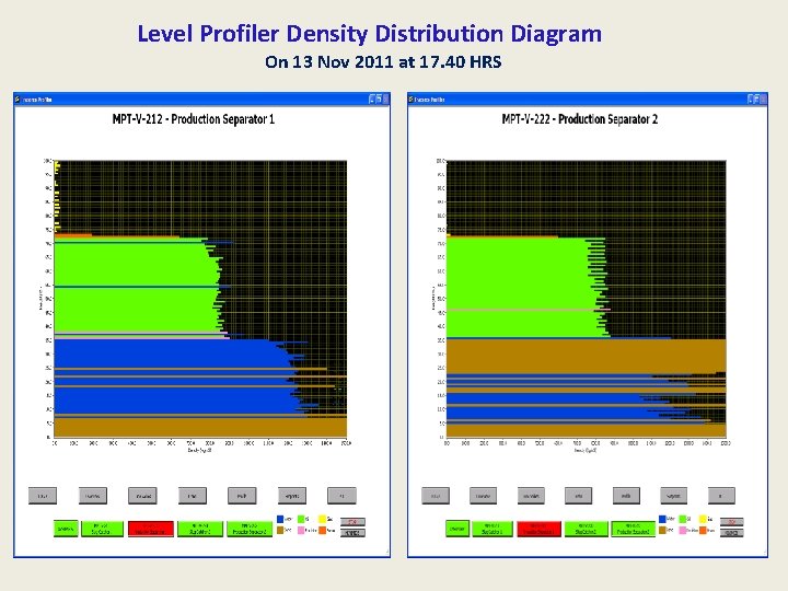Level Profiler Density Distribution Diagram On 13 Nov 2011 at 17. 40 HRS 