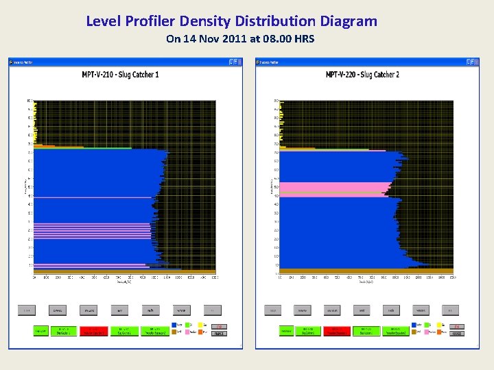 Level Profiler Density Distribution Diagram On 14 Nov 2011 at 08. 00 HRS 