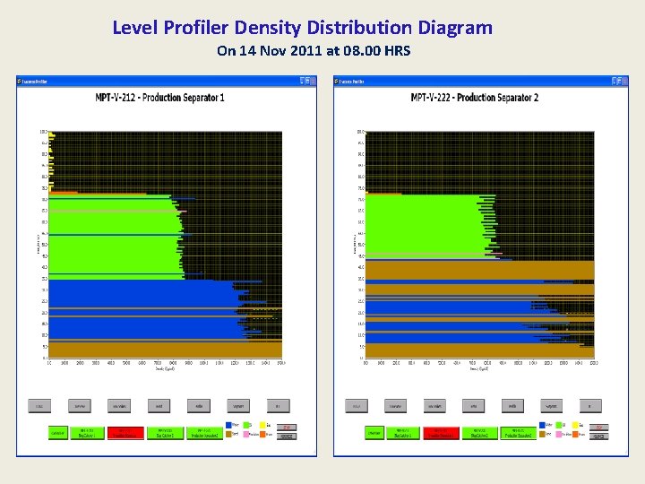 Level Profiler Density Distribution Diagram On 14 Nov 2011 at 08. 00 HRS 