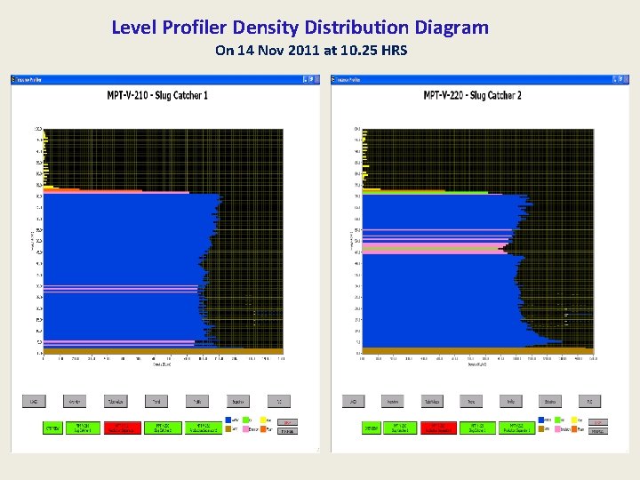 Level Profiler Density Distribution Diagram On 14 Nov 2011 at 10. 25 HRS 
