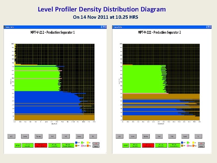 Level Profiler Density Distribution Diagram On 14 Nov 2011 at 10. 25 HRS 