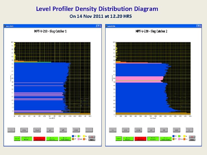 Level Profiler Density Distribution Diagram On 14 Nov 2011 at 12. 20 HRS 