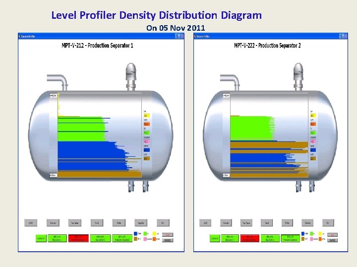 Level Profiler Density Distribution Diagram On 05 Nov 2011 