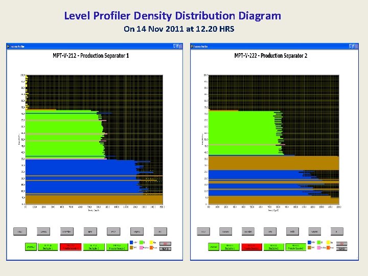 Level Profiler Density Distribution Diagram On 14 Nov 2011 at 12. 20 HRS 