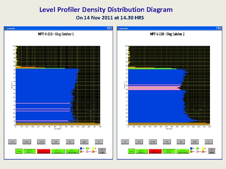 Level Profiler Density Distribution Diagram On 14 Nov 2011 at 14. 30 HRS 