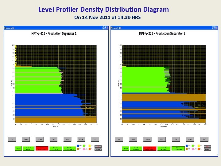 Level Profiler Density Distribution Diagram On 14 Nov 2011 at 14. 30 HRS 