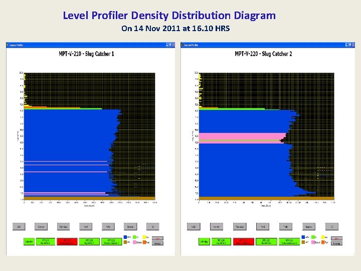 Level Profiler Density Distribution Diagram On 14 Nov 2011 at 16. 10 HRS 
