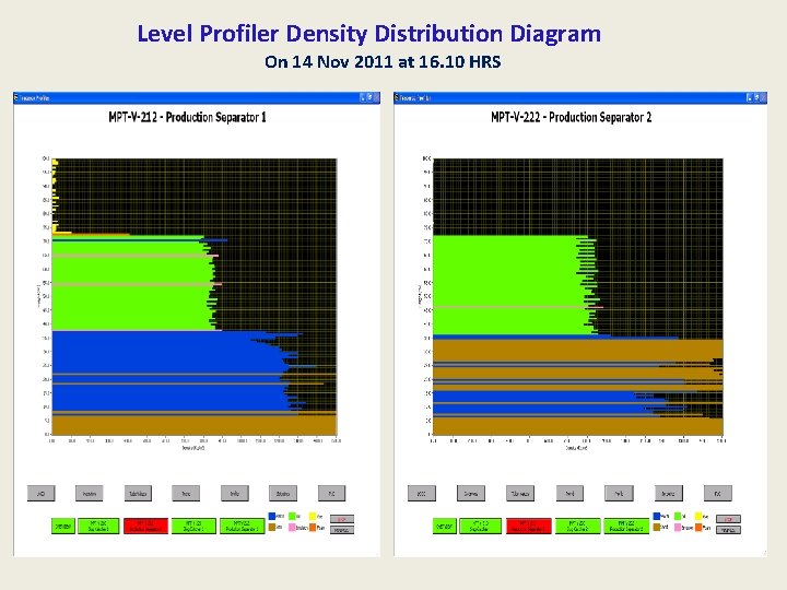 Level Profiler Density Distribution Diagram On 14 Nov 2011 at 16. 10 HRS 