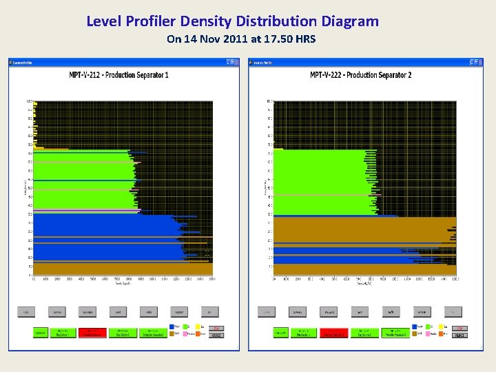 Level Profiler Density Distribution Diagram On 14 Nov 2011 at 17. 50 HRS 