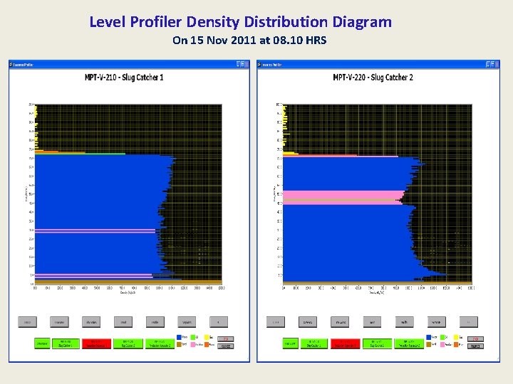 Level Profiler Density Distribution Diagram On 15 Nov 2011 at 08. 10 HRS 