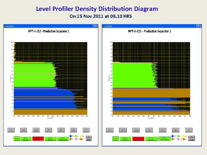 Level Profiler Density Distribution Diagram On 15 Nov 2011 at 08. 10 HRS 