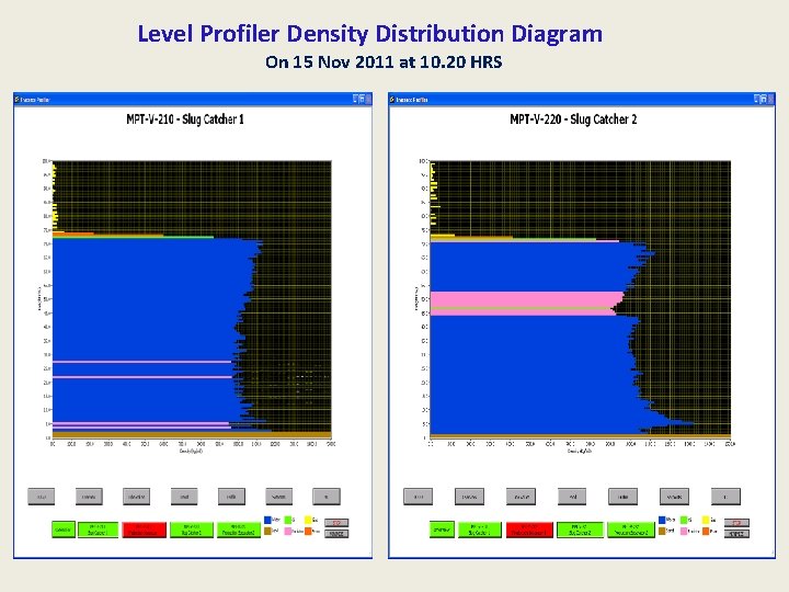 Level Profiler Density Distribution Diagram On 15 Nov 2011 at 10. 20 HRS 