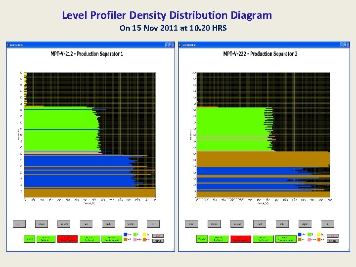 Level Profiler Density Distribution Diagram On 15 Nov 2011 at 10. 20 HRS 