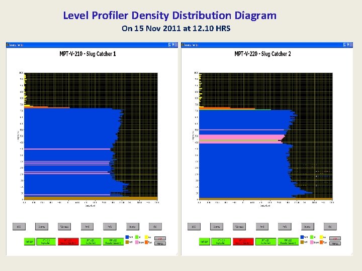 Level Profiler Density Distribution Diagram On 15 Nov 2011 at 12. 10 HRS 