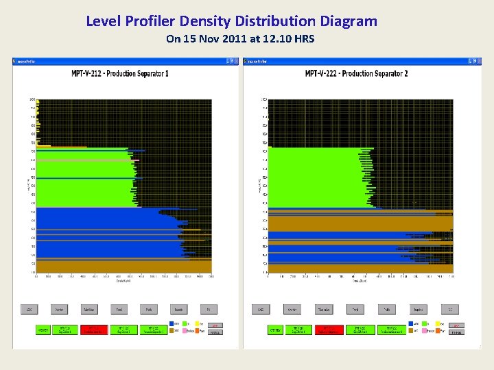 Level Profiler Density Distribution Diagram On 15 Nov 2011 at 12. 10 HRS 