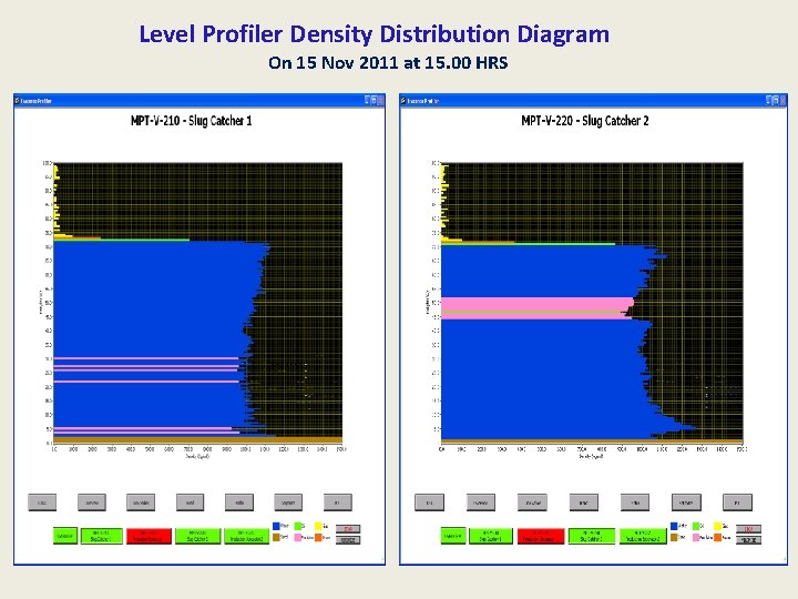 Level Profiler Density Distribution Diagram On 15 Nov 2011 at 15. 00 HRS 