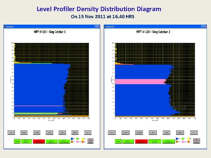 Level Profiler Density Distribution Diagram On 15 Nov 2011 at 16. 40 HRS 