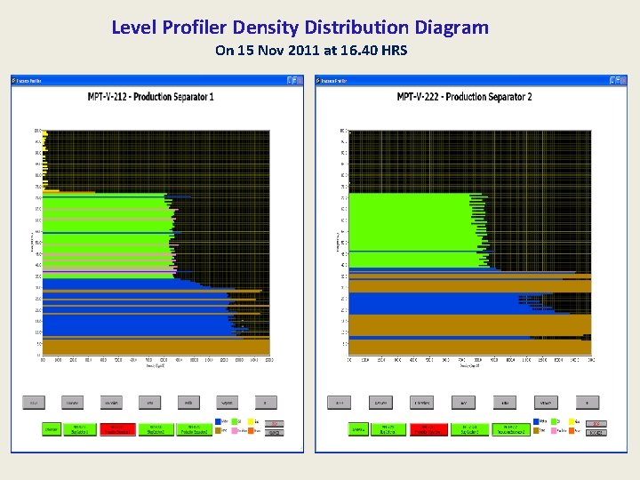 Level Profiler Density Distribution Diagram On 15 Nov 2011 at 16. 40 HRS 
