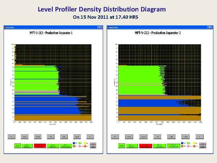 Level Profiler Density Distribution Diagram On 15 Nov 2011 at 17. 40 HRS 