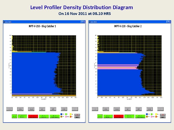 Level Profiler Density Distribution Diagram On 16 Nov 2011 at 08. 10 HRS 