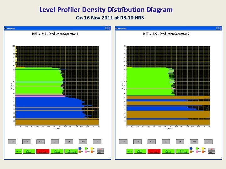 Level Profiler Density Distribution Diagram On 16 Nov 2011 at 08. 10 HRS 