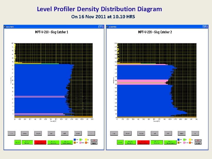 Level Profiler Density Distribution Diagram On 16 Nov 2011 at 10. 10 HRS 