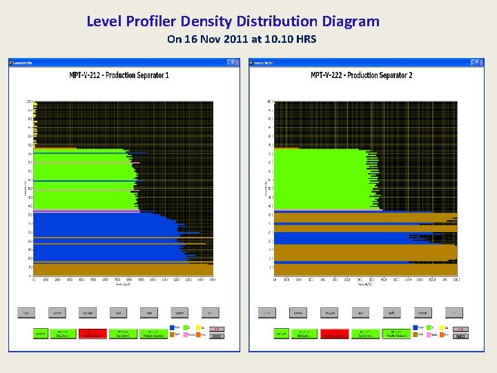 Level Profiler Density Distribution Diagram On 16 Nov 2011 at 10. 10 HRS 
