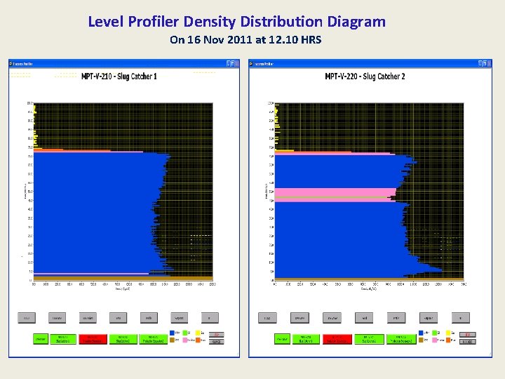 Level Profiler Density Distribution Diagram On 16 Nov 2011 at 12. 10 HRS 