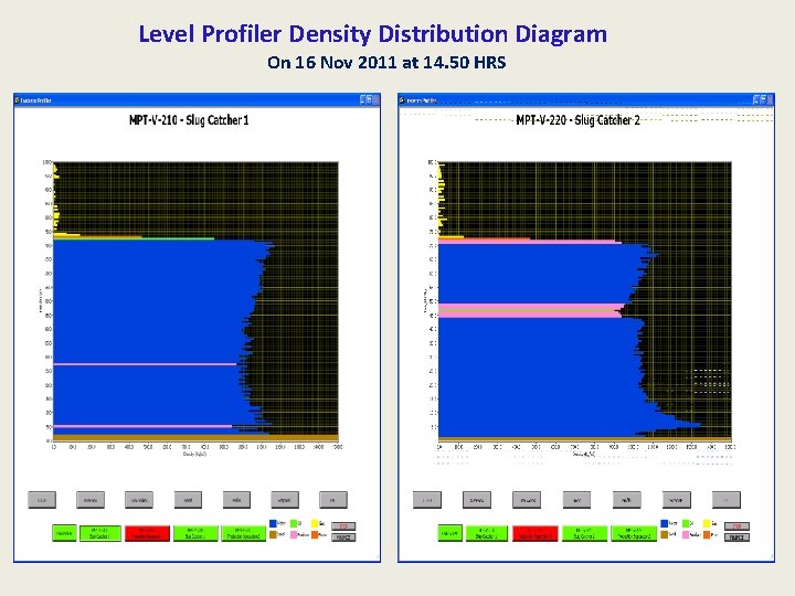 Level Profiler Density Distribution Diagram On 16 Nov 2011 at 14. 50 HRS 