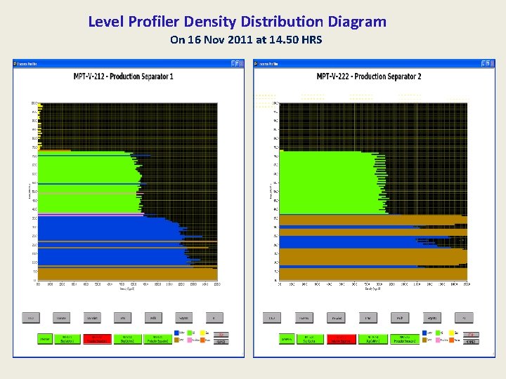 Level Profiler Density Distribution Diagram On 16 Nov 2011 at 14. 50 HRS 