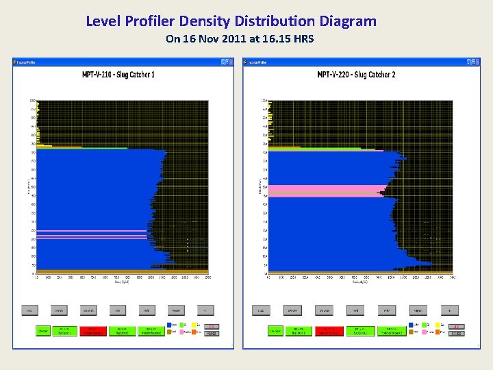 Level Profiler Density Distribution Diagram On 16 Nov 2011 at 16. 15 HRS 