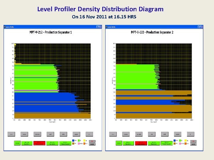 Level Profiler Density Distribution Diagram On 16 Nov 2011 at 16. 15 HRS 