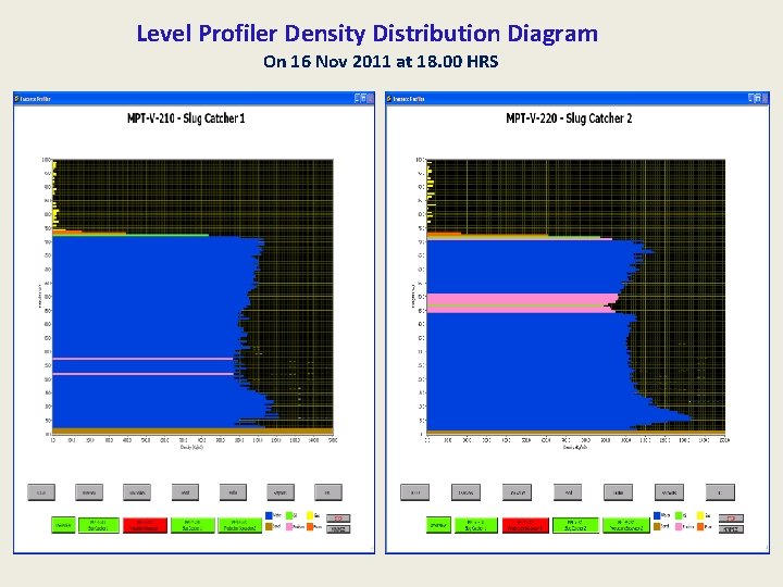 Level Profiler Density Distribution Diagram On 16 Nov 2011 at 18. 00 HRS 