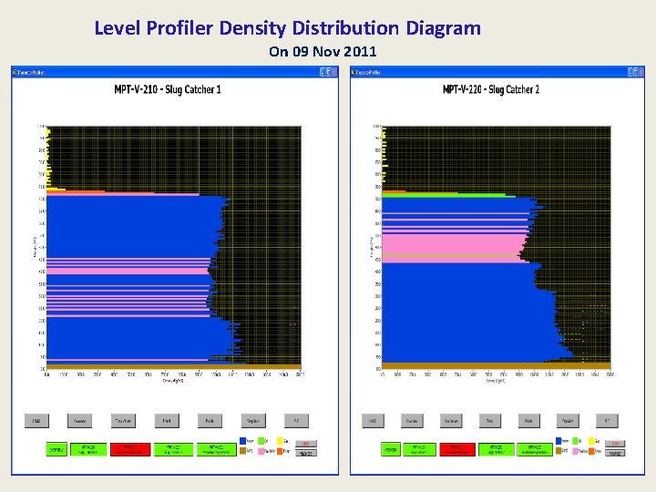 Level Profiler Density Distribution Diagram On 09 Nov 2011 