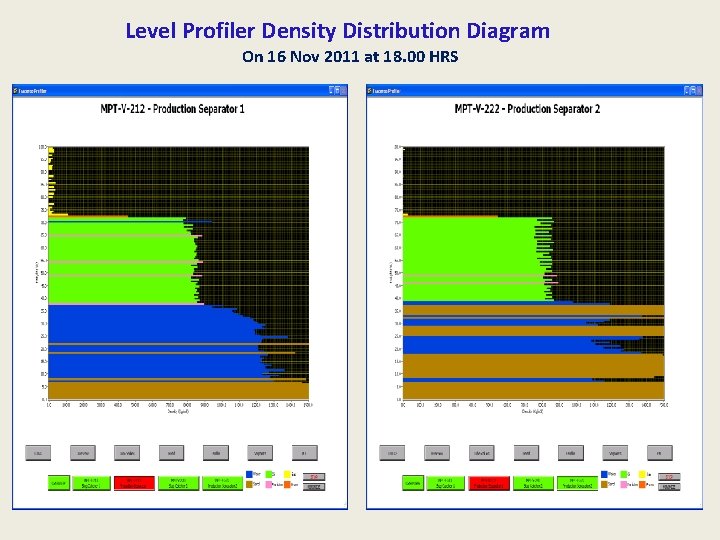 Level Profiler Density Distribution Diagram On 16 Nov 2011 at 18. 00 HRS 
