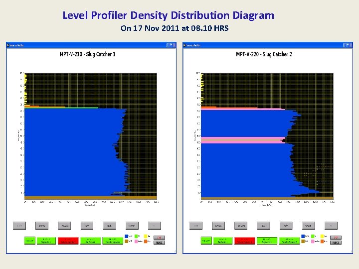 Level Profiler Density Distribution Diagram On 17 Nov 2011 at 08. 10 HRS 