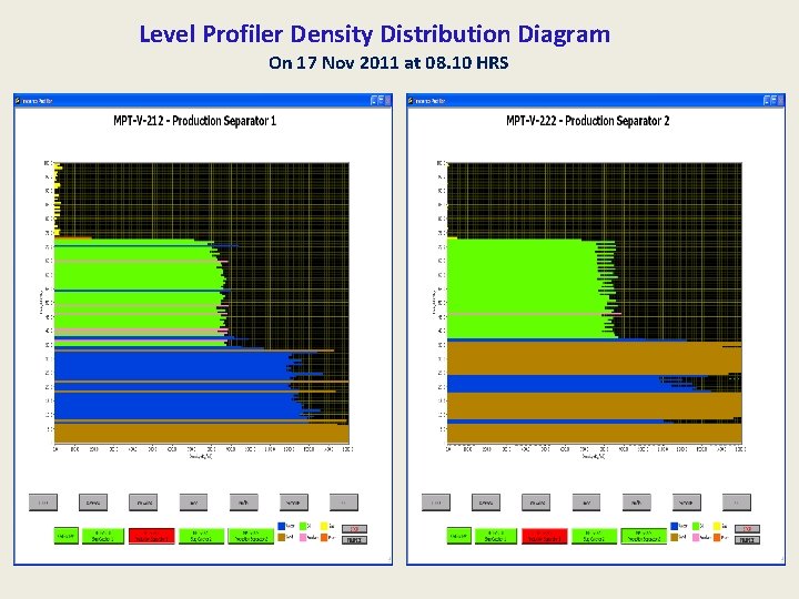 Level Profiler Density Distribution Diagram On 17 Nov 2011 at 08. 10 HRS 