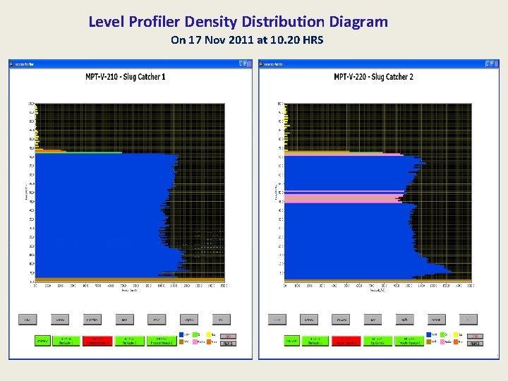 Level Profiler Density Distribution Diagram On 17 Nov 2011 at 10. 20 HRS 