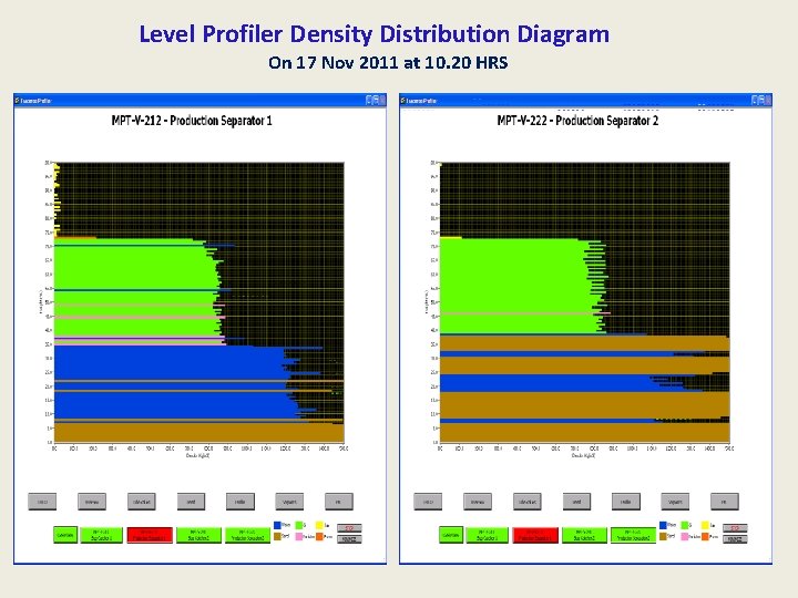 Level Profiler Density Distribution Diagram On 17 Nov 2011 at 10. 20 HRS 